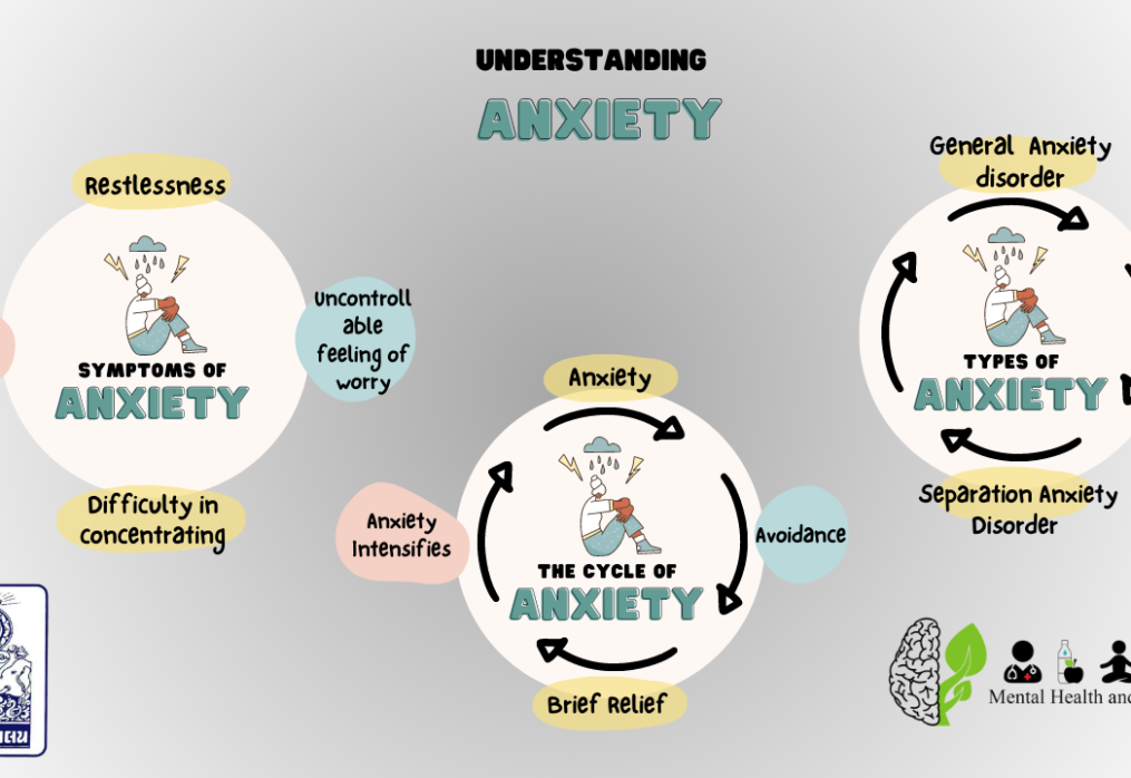 Understand Anxiety